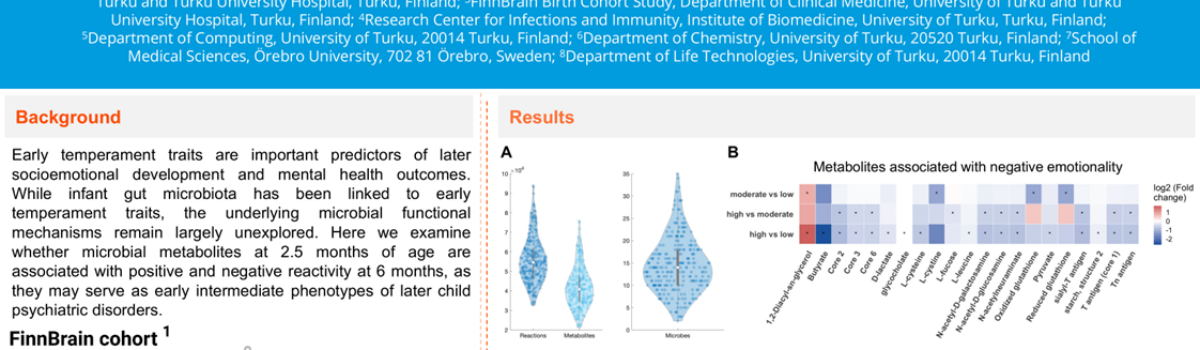 INITIALISE at EuroBioC 2026: Exploring links between microbial metabolism and infant temperament