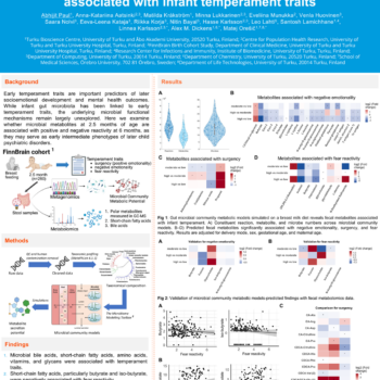 INITIALISE at EuroBioC 2026: Exploring links between microbial metabolism and infant temperament